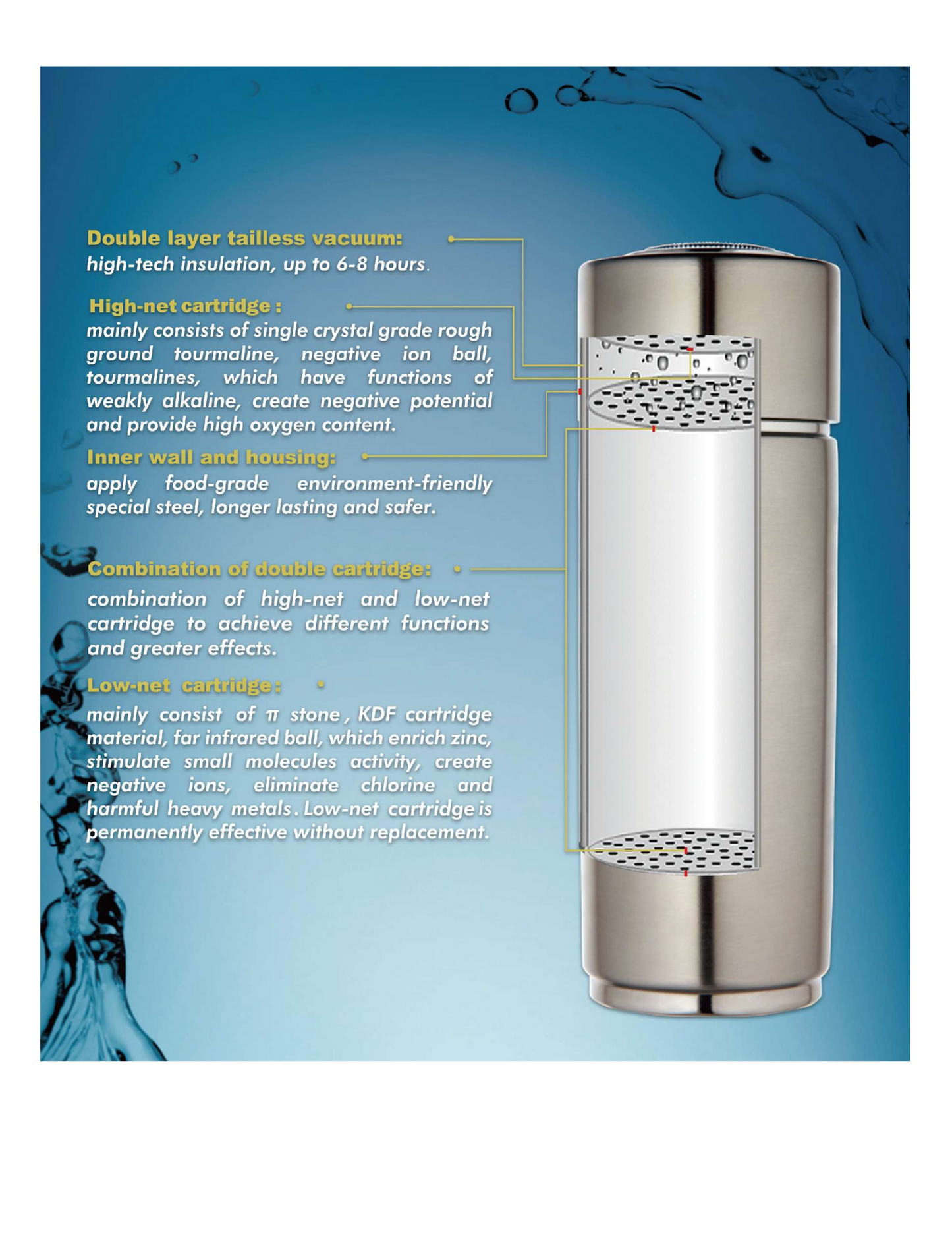 Classic Style Alkaline Water Bottle